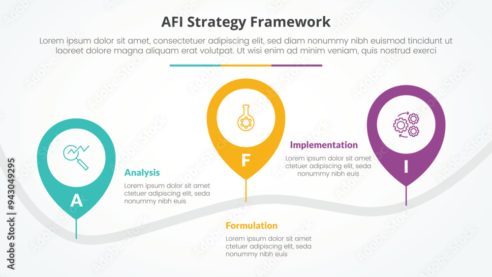 AFI framework strategy infographic concept for slide presentation with ...