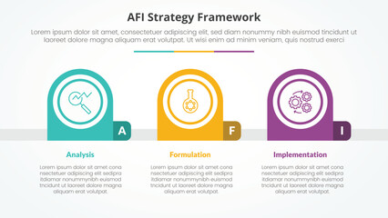 Wall Mural - AFI framework strategy infographic concept for slide presentation with creative round circle horizontal with 3 point list with flat style