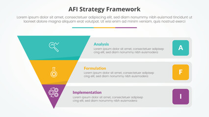 Wall Mural - AFI framework strategy infographic concept for slide presentation with reverse pyramid and rectangle box container description with 3 point list with flat style