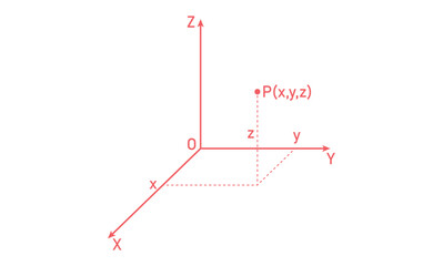 Poster - 3D space coordinate system in mathematics.