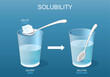 © designua - Solubility. Solutions. Experiment with sugar and glass of water.