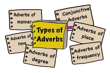 Hand drawn picture of book and paper pads about Types of Adverbs. Illustration for education. Concept English grammar teaching. Different types of adverbs lesson. Teaching aid for teacher, students.  