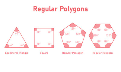 Wall Mural - Regular Polygon Shape in Euclidean Geometry. Equilateral Triangle, Square, Regular Pentagon and Regular Hexagon.