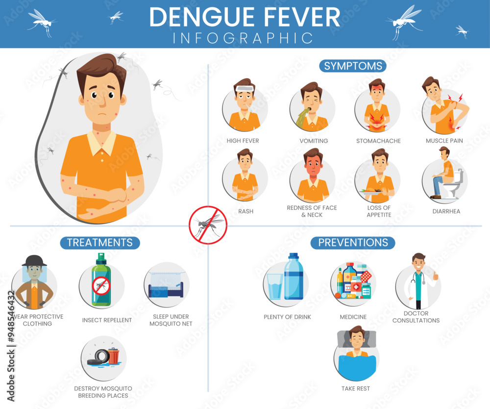 Dengue Fever The Silent Epidemic Understanding, Prevention, and Global ...