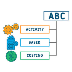 Poster - ABC - activity based costing acronym. business concept background. vector illustration concept with keywords and icons. lettering illustration with icons for web banner, flyer, landing