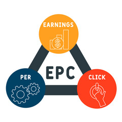 Poster - EPC - earnings per click acronym. business concept background. vector illustration concept with keywords and icons. lettering illustration with icons for web banner, flyer, landing