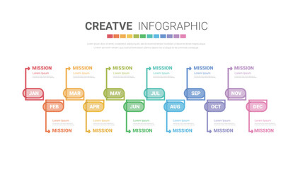 Canvas Print - Timeline for 1 year, 12 months, infographics all month planner design and Presentation business can be used for workflow, process diagram, flow chart.