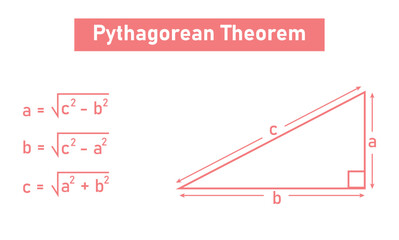 Poster - Pythagorean theorem in mathematics. Maths resources for teachers and students.