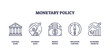 © VectorMine - Monetary policy as strategy for money stability outline icons collection set. Labeled elements with central bank interest rate monitoring, money supply and inflation control vector illustration.