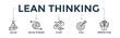 © texaplanet - Lean thinking banner web icon concept with icon of define value, map value stream, create flow, established pull, and pursuit perfection