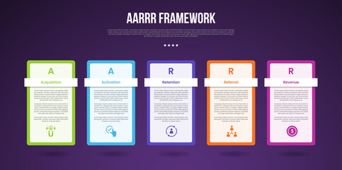 Sticker - AARRR pirate metrics framework infographic template with outline box table with dark background with 5 point for slide presentation