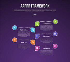 Wall Mural - AARRR pirate metrics framework infographic template with vertical timeline and circle dotted line with dark background with 5 point for slide presentation