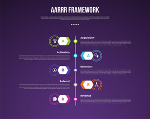 Wall Mural - AARRR pirate metrics framework infographic template with vertical timeline and outline circle with dark background with 5 point for slide presentation