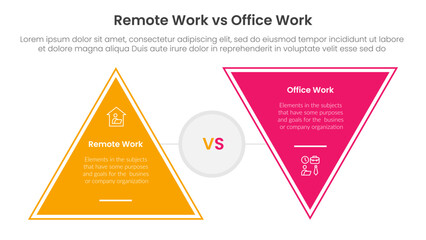 Wall Mural - remote work vs office work comparison concept for infographic template banner with triangle shape reverse with two point list information