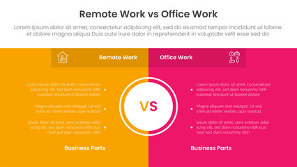 remote work vs office work comparison concept for infographic template banner with full page box background center with two point list information