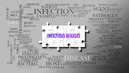 Wall Mural - Infectious Diseases as a complex subject, related to important topics. Pictured as a puzzle and a word cloud made of most important ideas and phrases related to infectious diseases. ,3d illustration