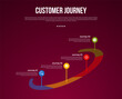 © maslakhatul - customer journey marketing process infographic with circular cycle roadway and point stop with 4 point stage with modern dark style for slide presentation