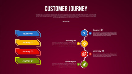 Sticker - customer journey marketing process infographic with vertical circle line circular connection with 4 point stage with modern dark style for slide presentation