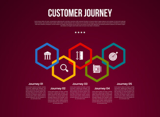 Wall Mural - customer journey marketing process infographic with chained outline hexagon up and down with 5 point stage with modern dark style for slide presentation