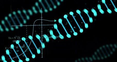 Poster - DNA strand and mathematical formulas, scientific data processing animation