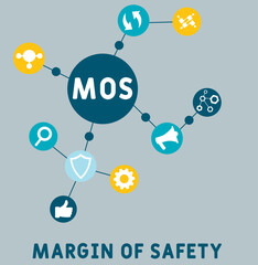 Poster - MOS -  margin of safety acronym. business concept background. vector illustration concept with keywords and icons. lettering illustration with icons for web banner, flyer, landing