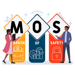 Wall Mural - MOS -  margin of safety acronym. business concept background. vector illustration concept with keywords and icons. lettering illustration with icons for web banner, flyer, landing