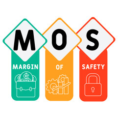 Poster - MOS -  margin of safety acronym. business concept background. vector illustration concept with keywords and icons. lettering illustration with icons for web banner, flyer, landing