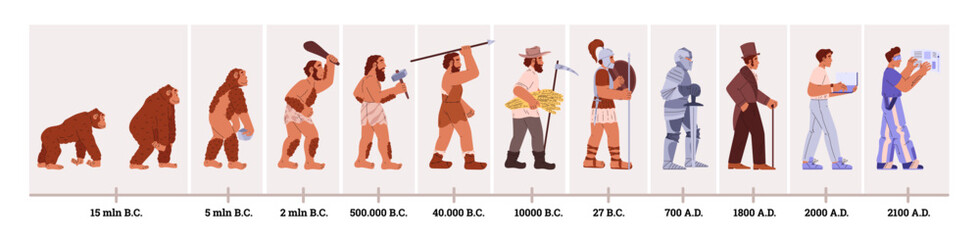 stages of evolution from ape to man with dates.