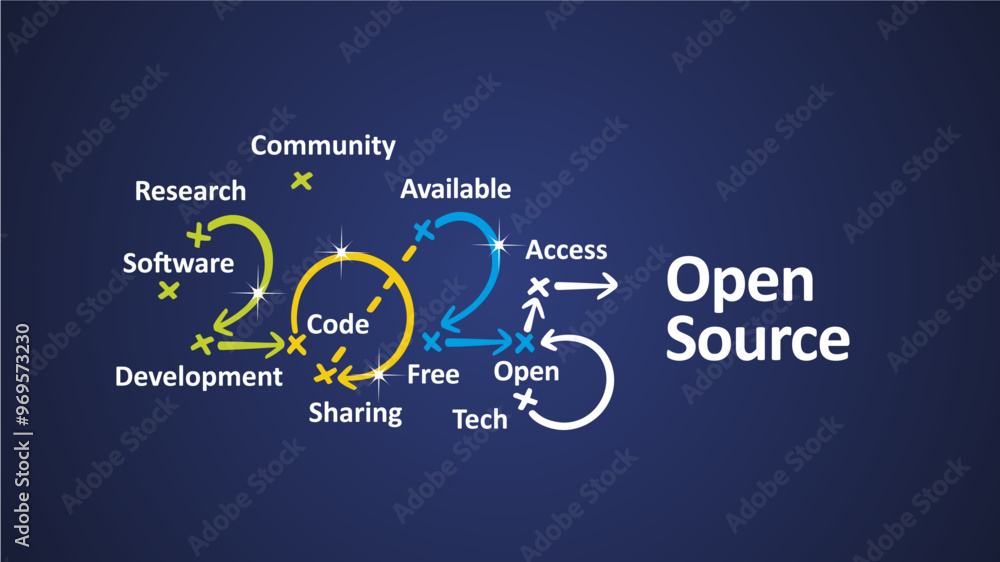 Open Source 2025 new year word cloud text with handwritten colorful ...