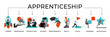 © master1305 - Word Apprenticeship ties together journey of growth, from career beginnings to motivation and success, illustrating stages of professional development in business. Banner. Concept of apprenticeship