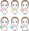 © MARI - 女性の顔型の種類セット