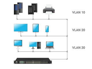 Vlan or Virtual area network diagram and trunk connections.