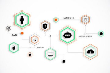 Wall Mural - Cybersecurity icons interconnected on a white background. 3D Rendering