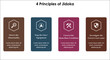 © Skyline Graphics - Four principles of Jidoka - Detection, stoppage, response, protection. Infographic template with icons and description placeholder