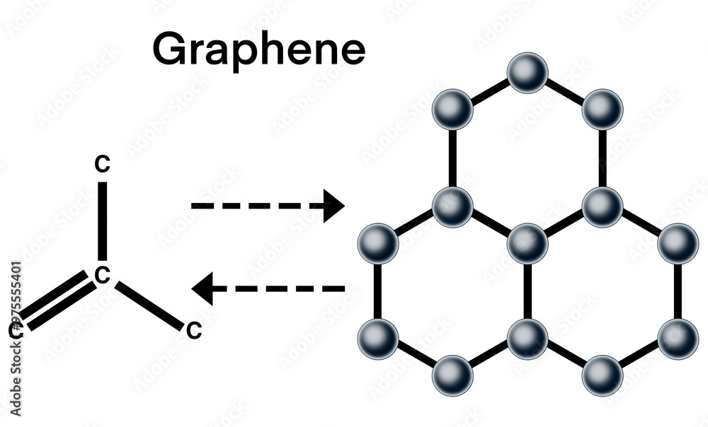 graphene atomic structure, a single layer of carbon atoms arranged in ...
