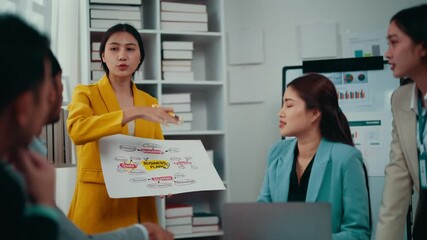 Wall Mural - Young asian businesswoman in a yellow blazer presents a business plan to colleagues in a modern office, fostering collaboration and discussing strategies for growth and success