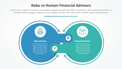 robo vs human advisors comparison opposite infographic concept for slide presentation with big outline circle and offside box rectangle with flat style