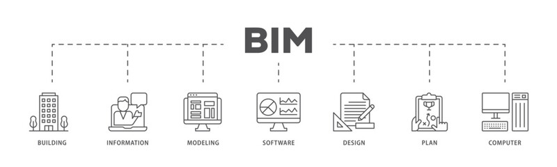 bim infographic icon flow process which consists of building, information, modeling, software, desig