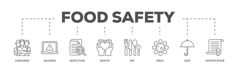 Food safety infographic icon flow process which consists of consumer, hazards, inspection, health, eat, virus, safe and certification icon live stroke and easy to edit 
