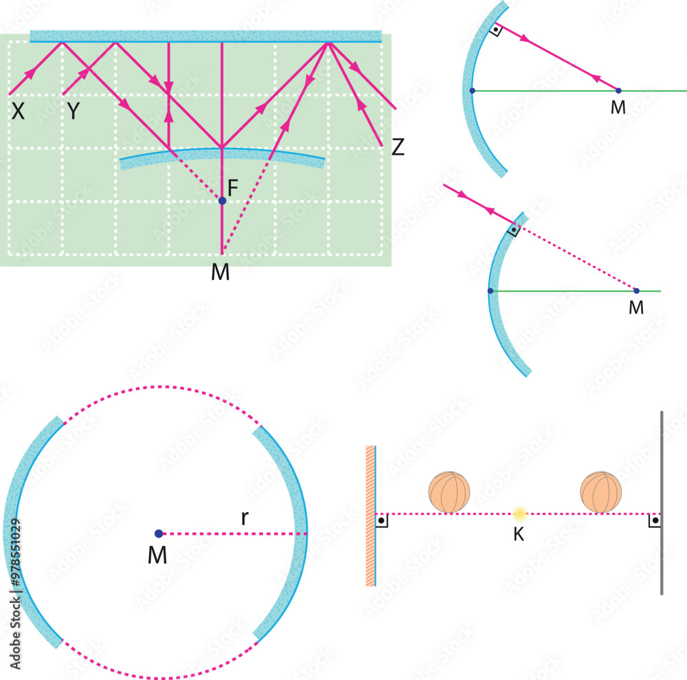 Optics, reflection lesson forms, Light Reflection infographic diagram ...