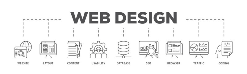 Web design infographic icon flow process which consists of coding, traffic, browser, usability, seo, database, content, layout, website icon live stroke and easy to edit 