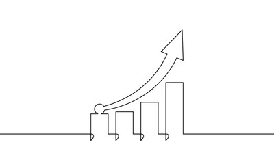 Poster - Continuous one line drawing of graph business growth. Bar chart sign symbol. Illustration vector of increasing arrow up. single line art. vector illustration