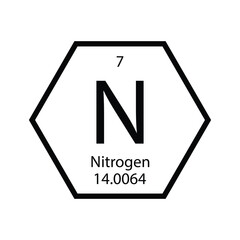 Poster - chemical periodic table icon