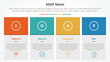 © fatmawati - SOAP note infographic concept for slide presentation with big box table and colorfull header with 4 point list with flat style
