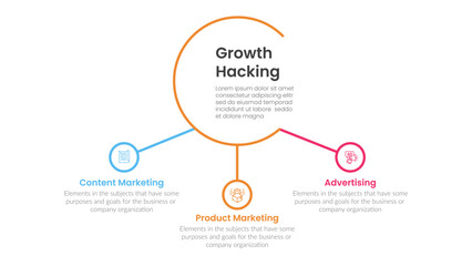 growth hacking infographic 3 point with big circle and small circle linked for slide presentation