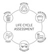 © Dmitry Kovalchuk - Life cycle assessment diagram - 6 stages of the life cycle, in thin line