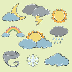 several forms of weather that exist in the world