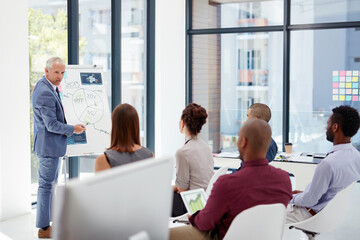 Aufkleber - Business, employees and presentation in boardroom on whiteboard with strategy for company growth. Office, people and serious on discussion with report, feedback and performance review with statistics