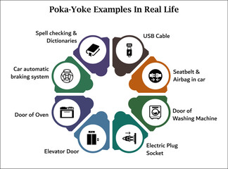 Wall Mural - Eight examples of poka-yoke in real life. Infographic template with icons and description placeholder