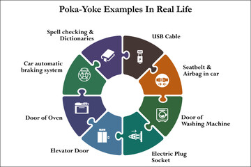 Wall Mural - Eight examples of poka-yoke in real life. Infographic template with icons and description placeholder